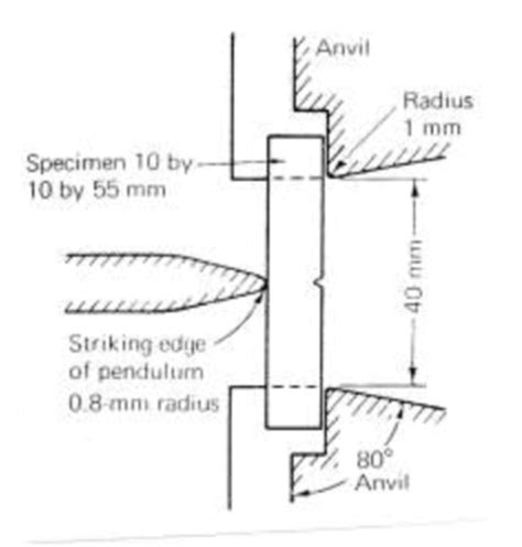 calibration of charpy impact testing machine|charpy impact cheat sheet.